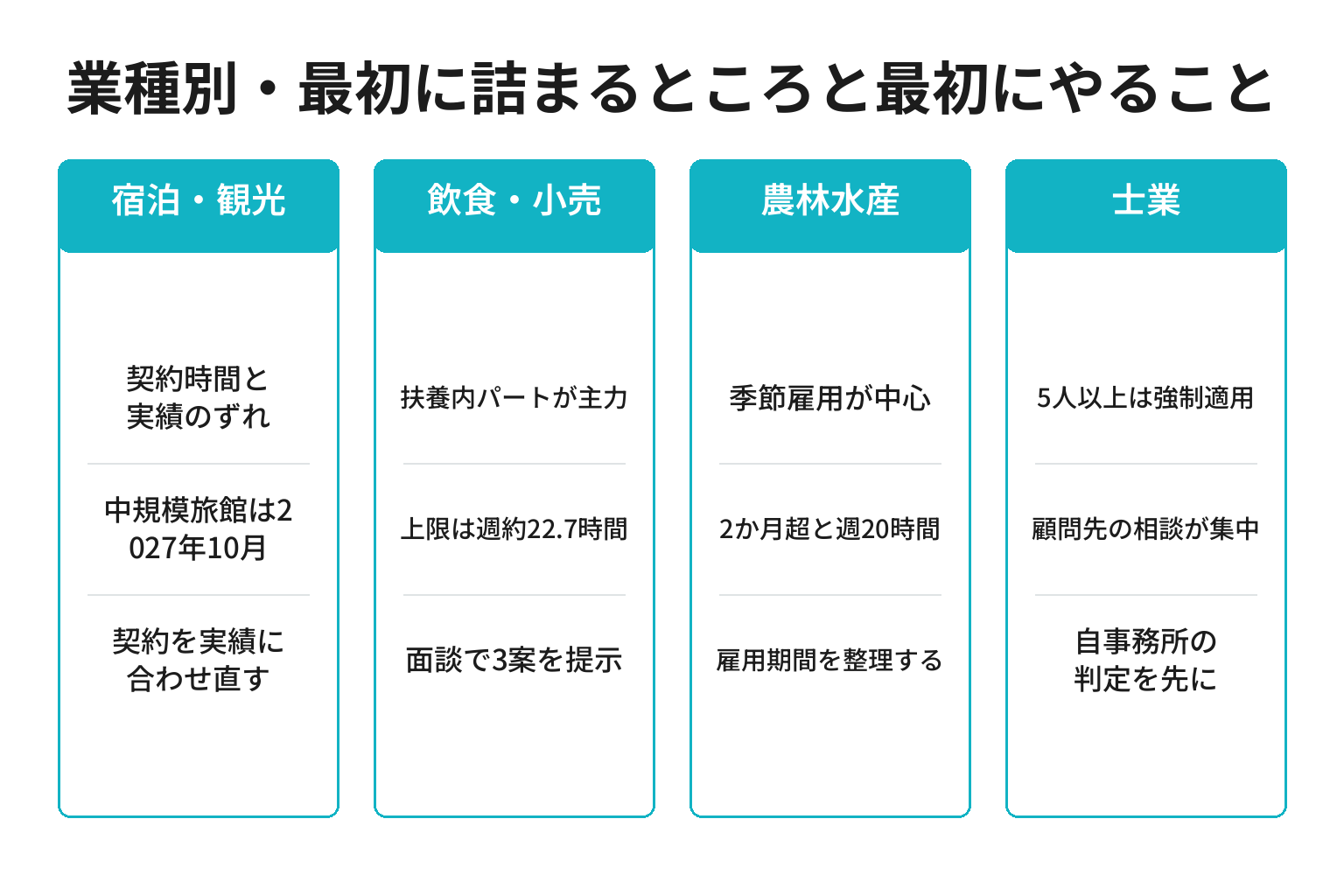 和歌山の業種別に社会保険適用拡大で最初に詰まるところと最初にやることを整理した図解