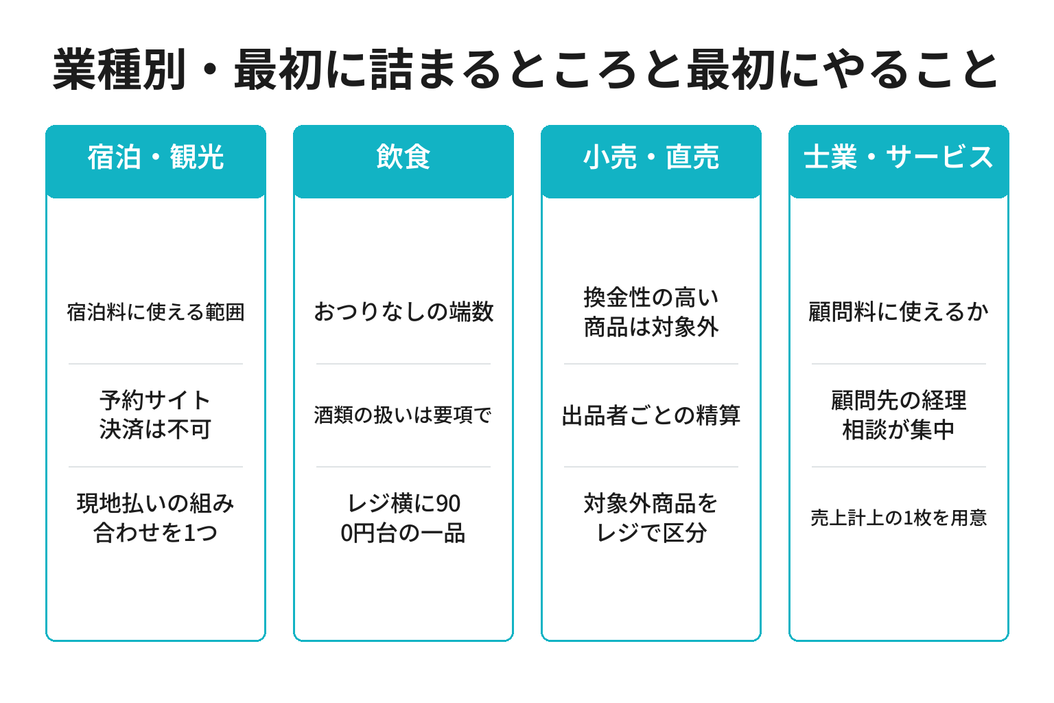 和歌山の業種別にプレミアム商品券で最初に詰まるところと最初にやることを整理した図解