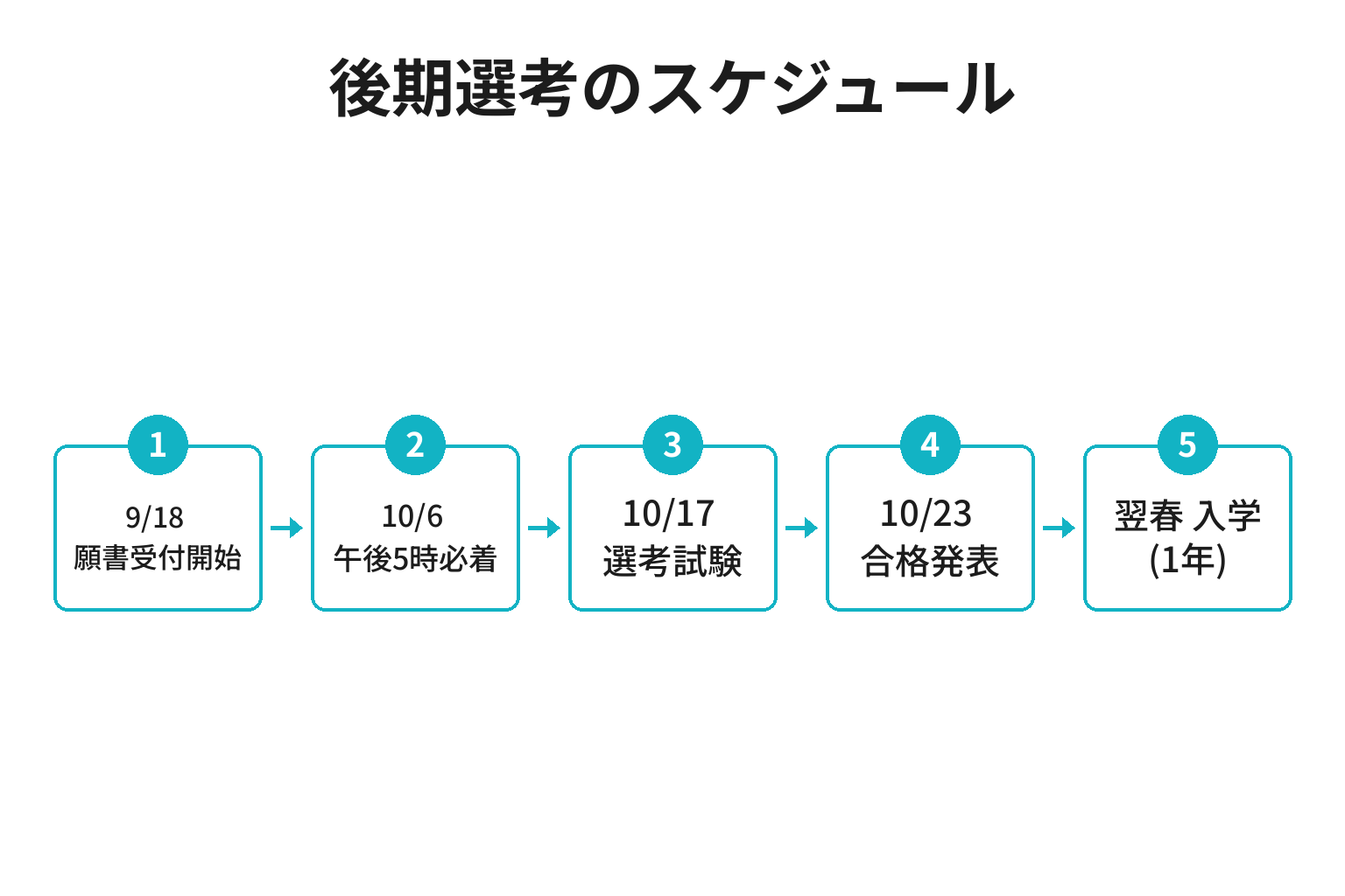 和歌山県農林大学校 林業経営コース後期選考の日程タイムライン