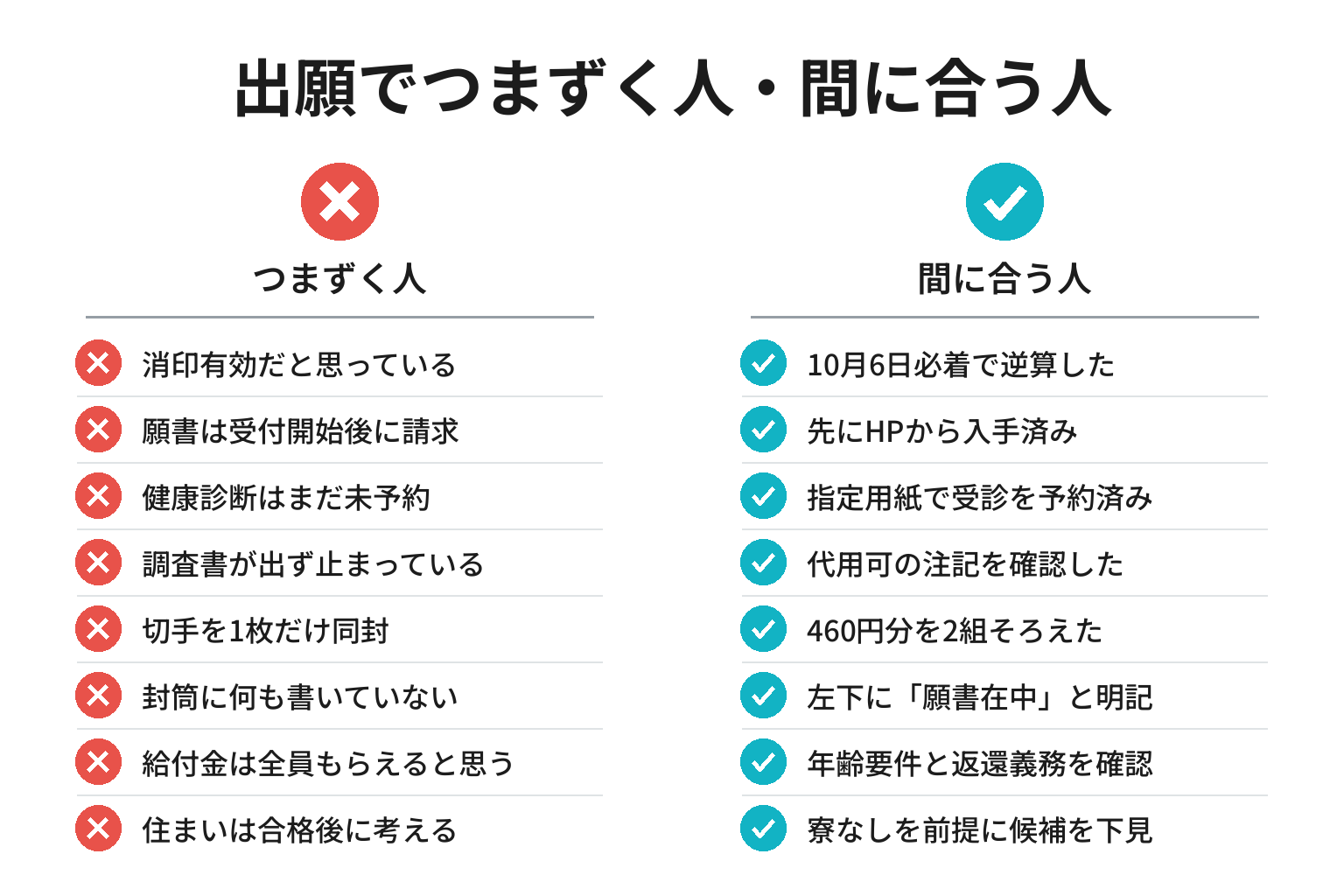 林業経営コースの出願準備チェックリスト図解