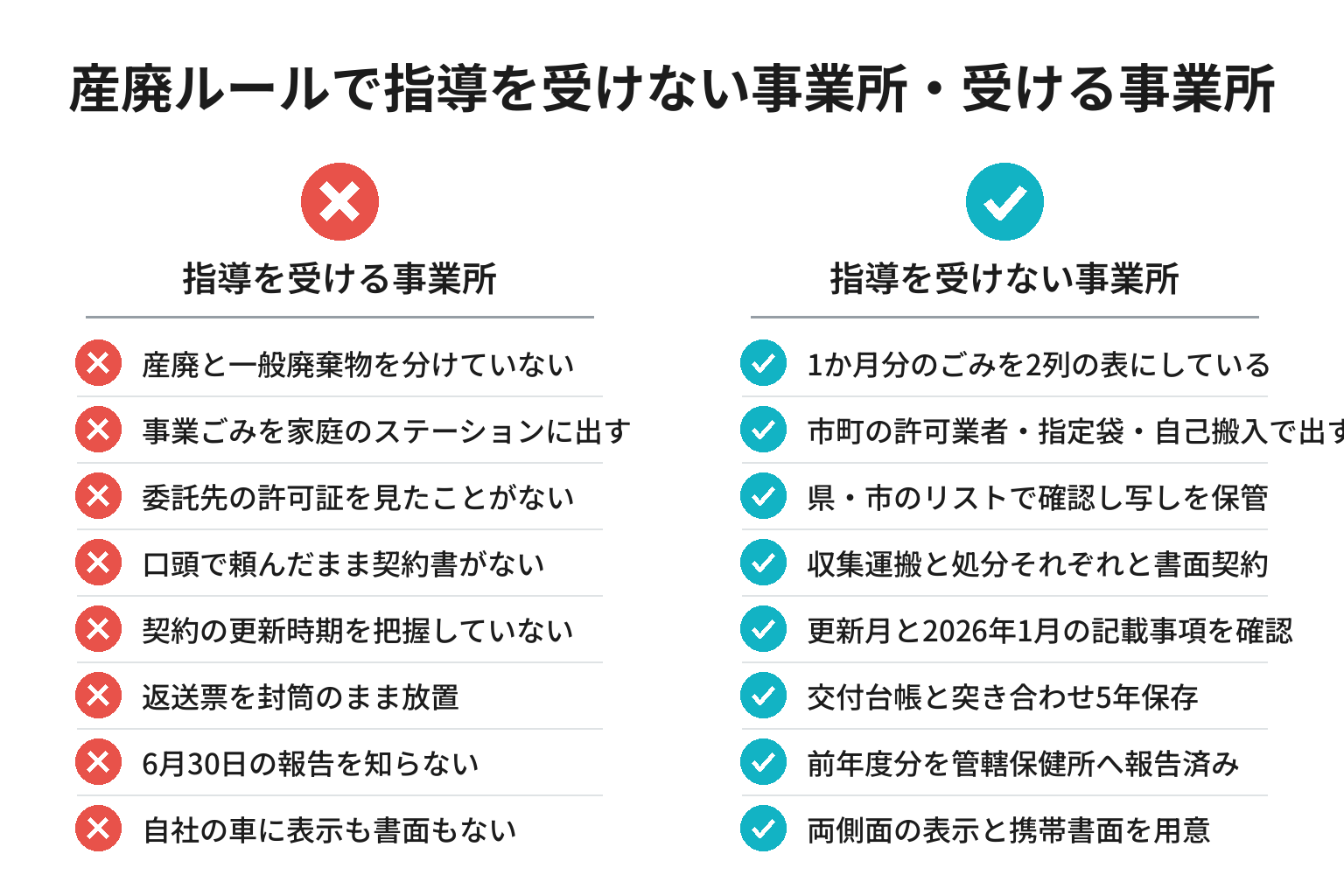 産業廃棄物のルールで指導を受けない事業所と受ける事業所の違いのチェックリスト図解