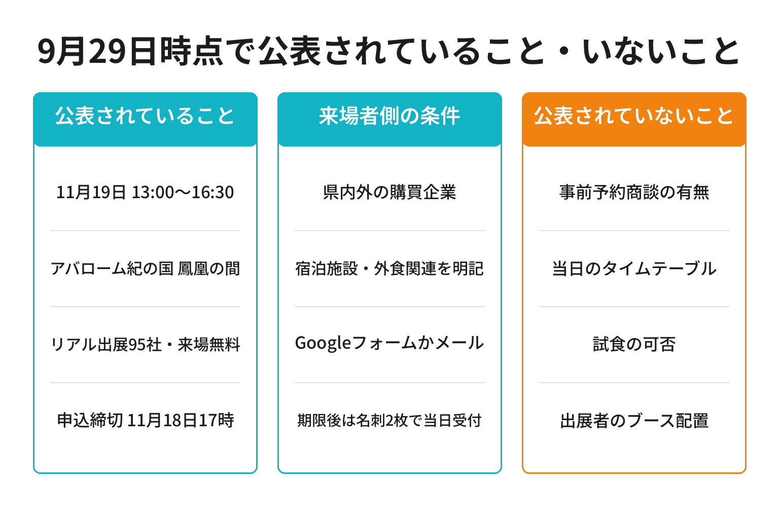 わかやま産品商談会2026の公表済み情報と未公表情報を分けた図解