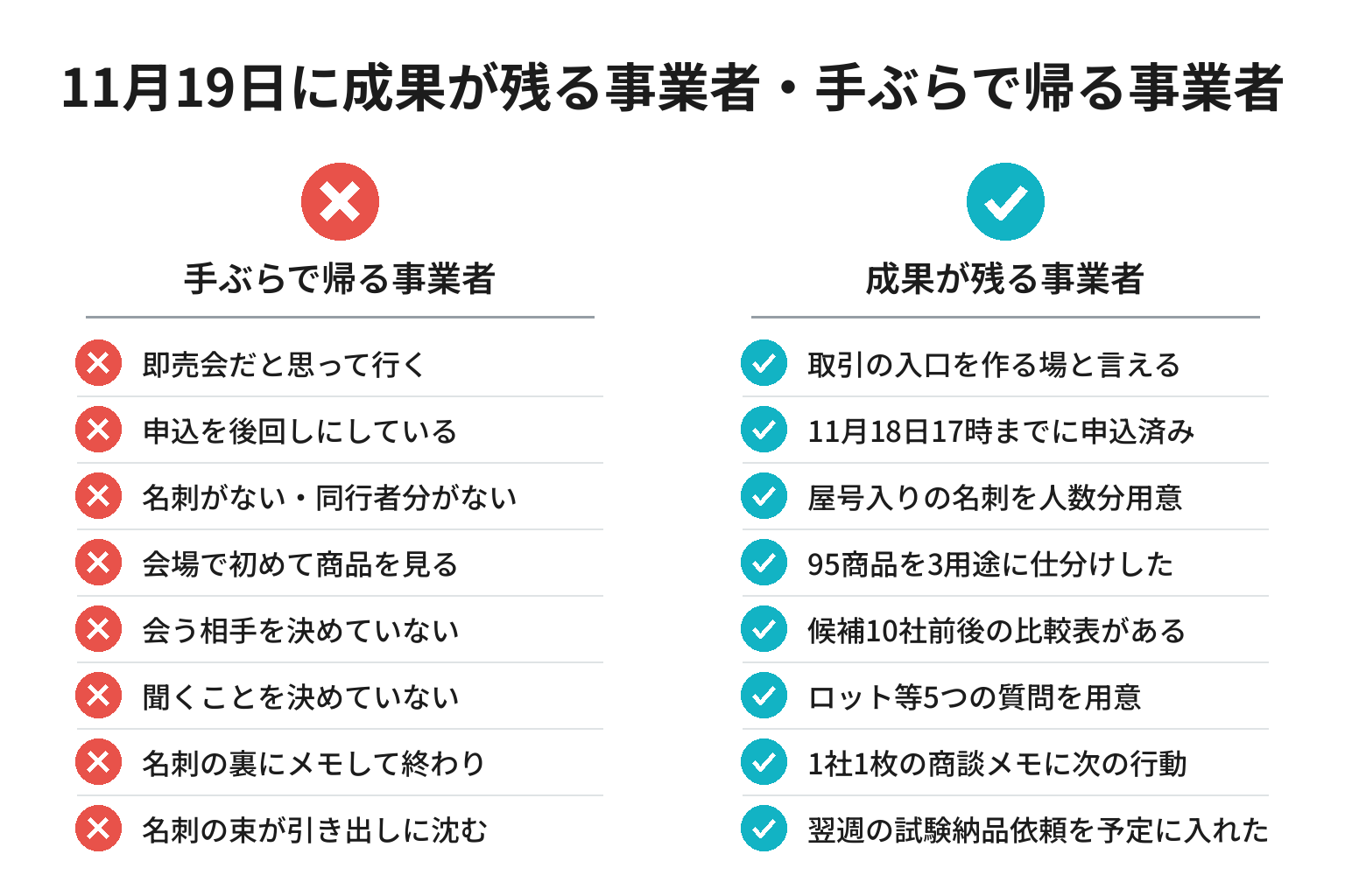わかやま産品商談会に備える事業者の準備状況を8項目で対比したチェックリスト図解