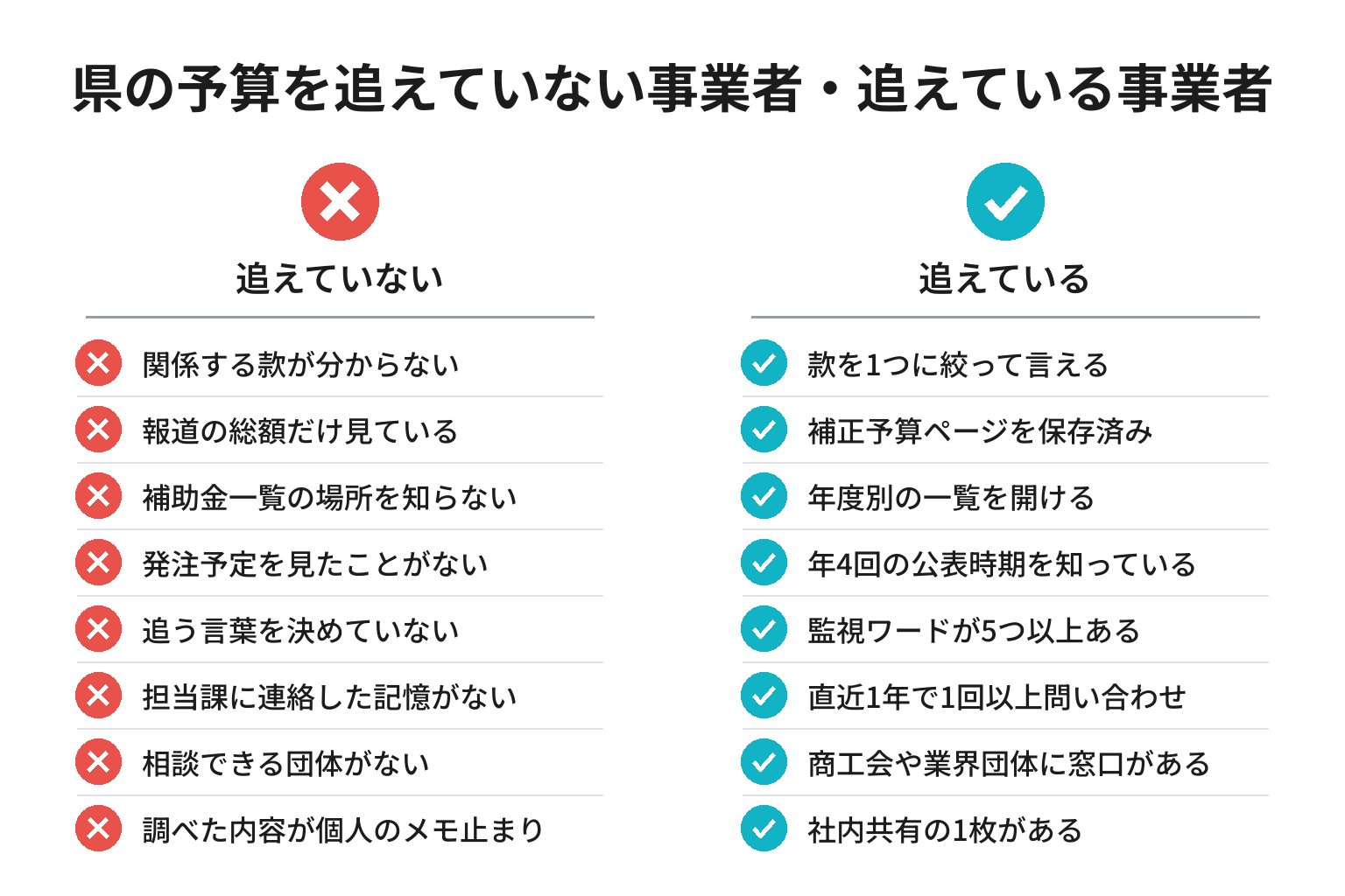 県の予算情報を追う体制を確認する8項目のチェックリスト図解