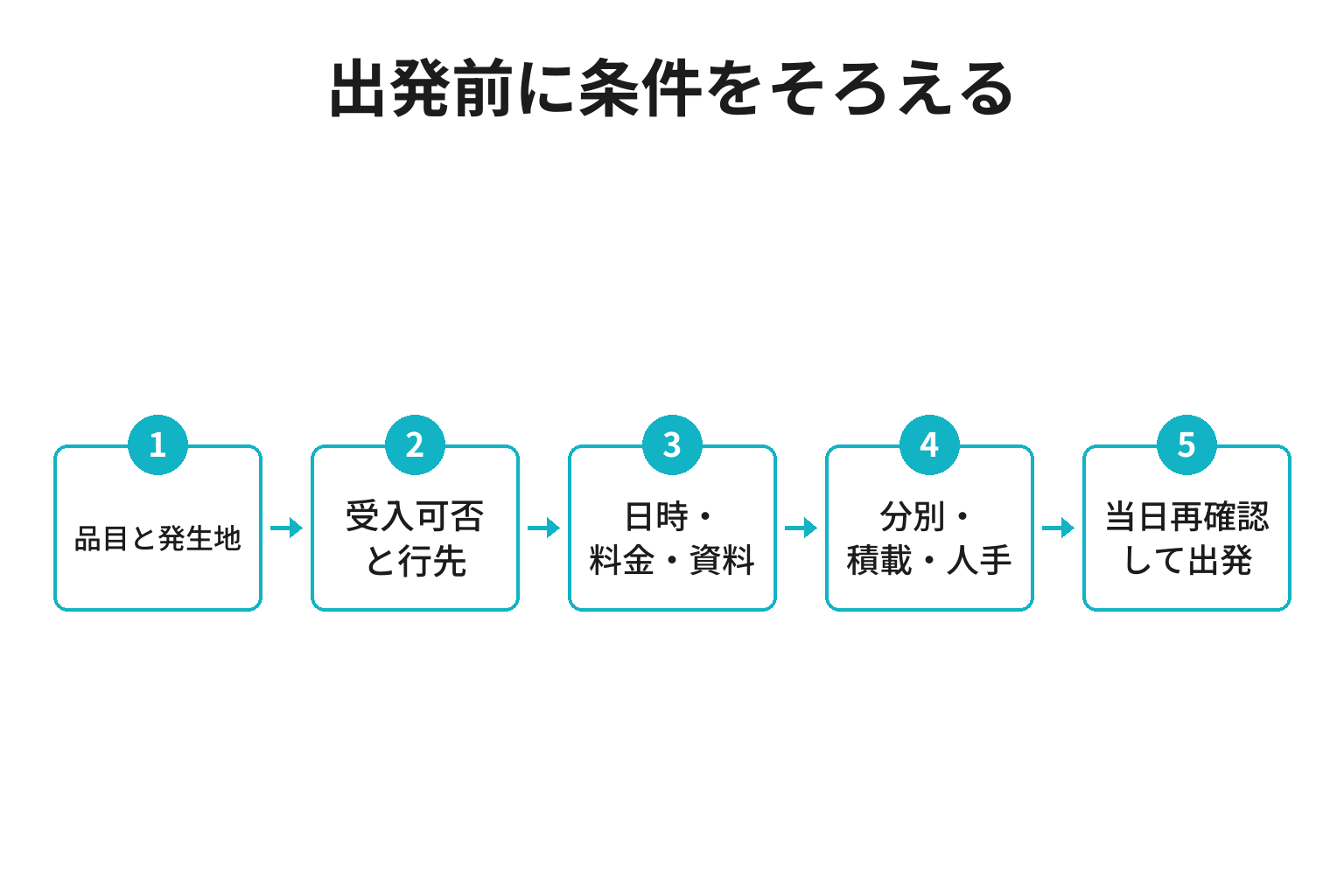 青岸清掃センターへ出発する前の五つの確認手順