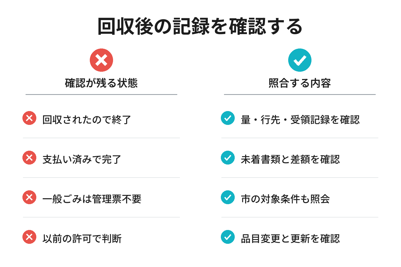 事業ごみの処理記録と請求書で確認する項目の対照図