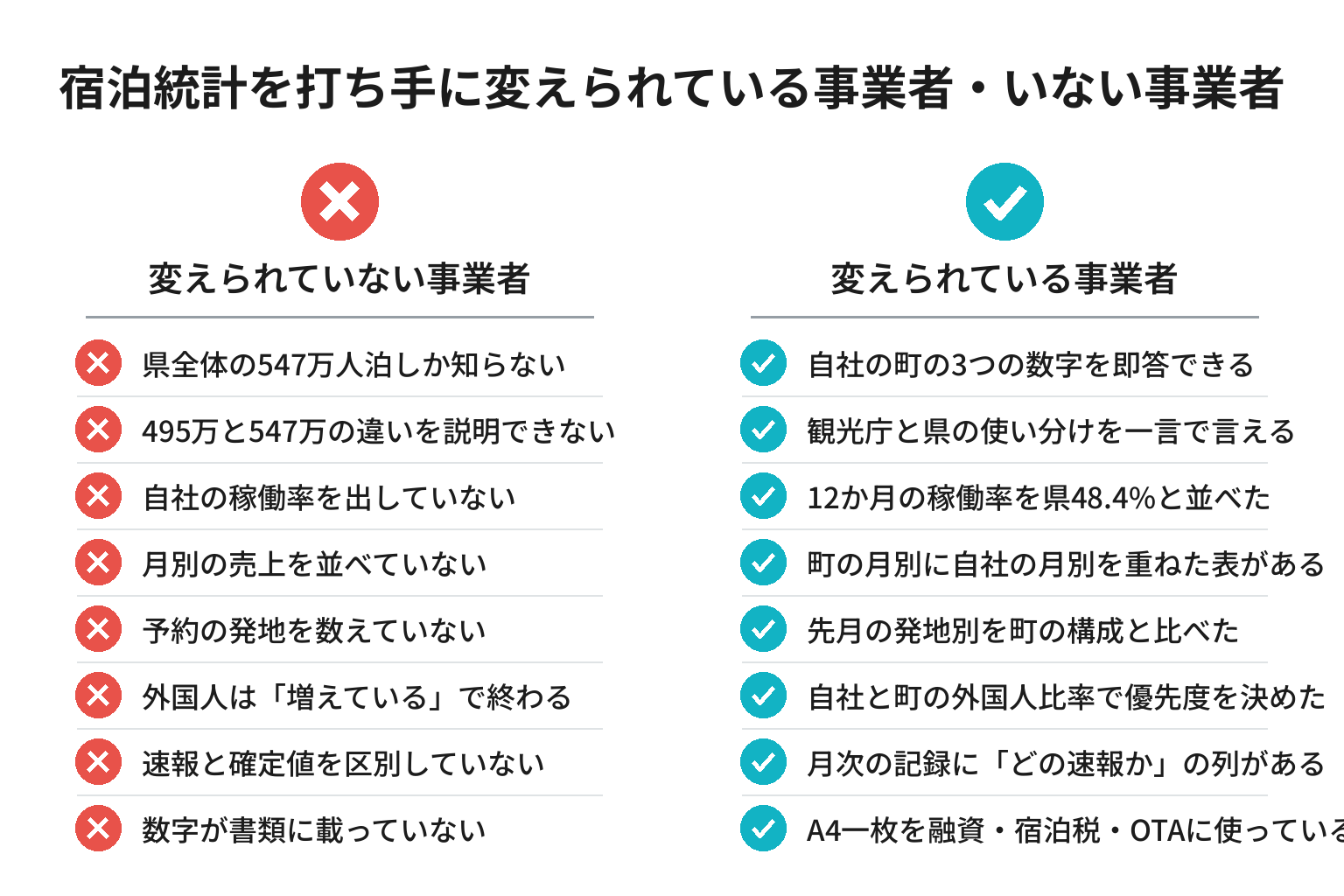 和歌山の宿泊統計を使えている事業者・いない事業者の違いのチェックリスト図解
