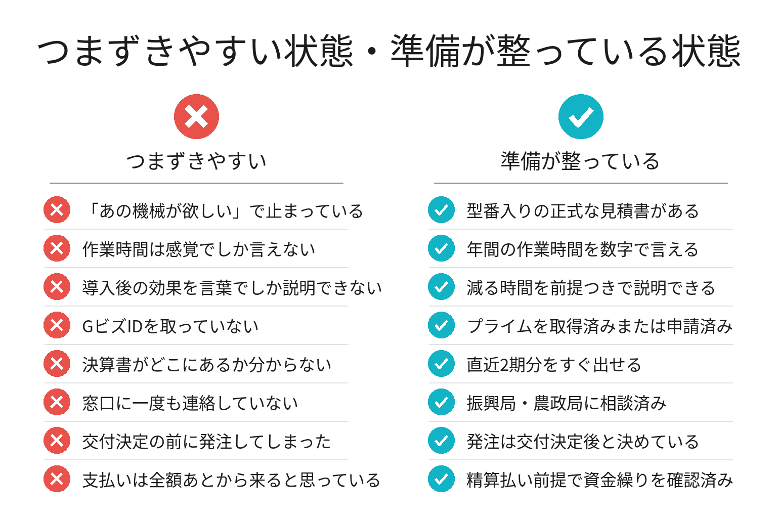 補助金申請の準備状況を確認するチェックリスト図解