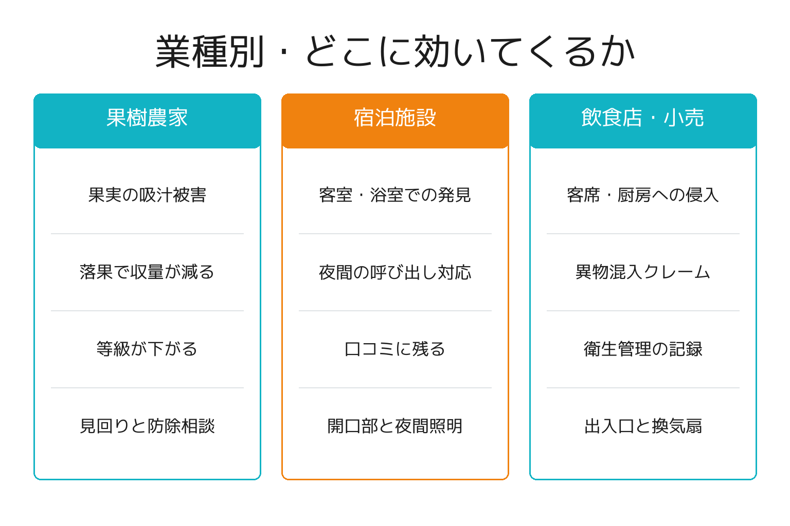 カメムシ注意報が業種別にどこへ影響するかを整理した図解