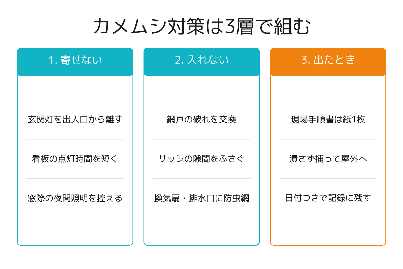 カメムシ対策を寄せない・入れない・出たときの3層で整理した図解