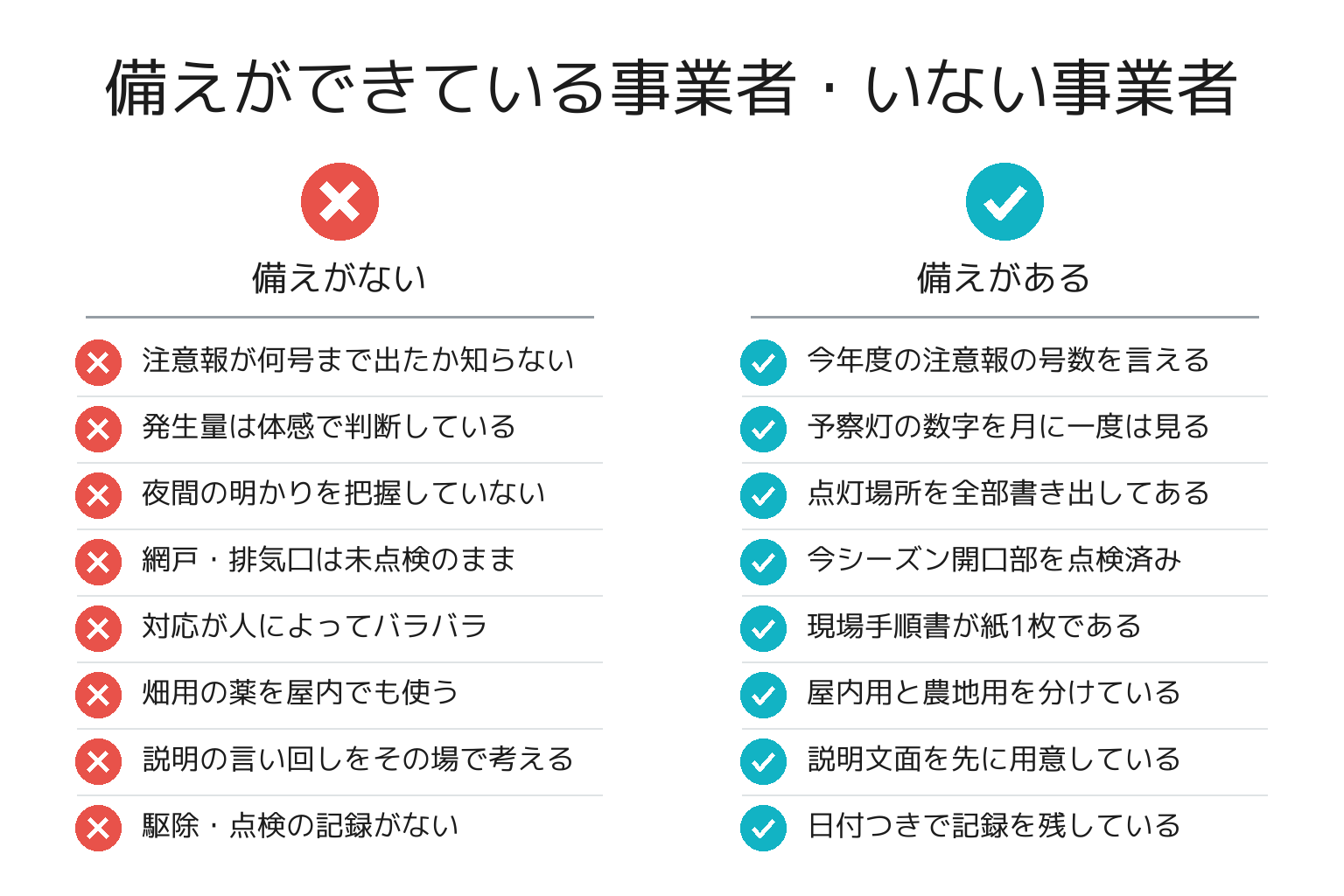 カメムシ注意報への備えができている事業者・いない事業者の違いのチェックリスト図解