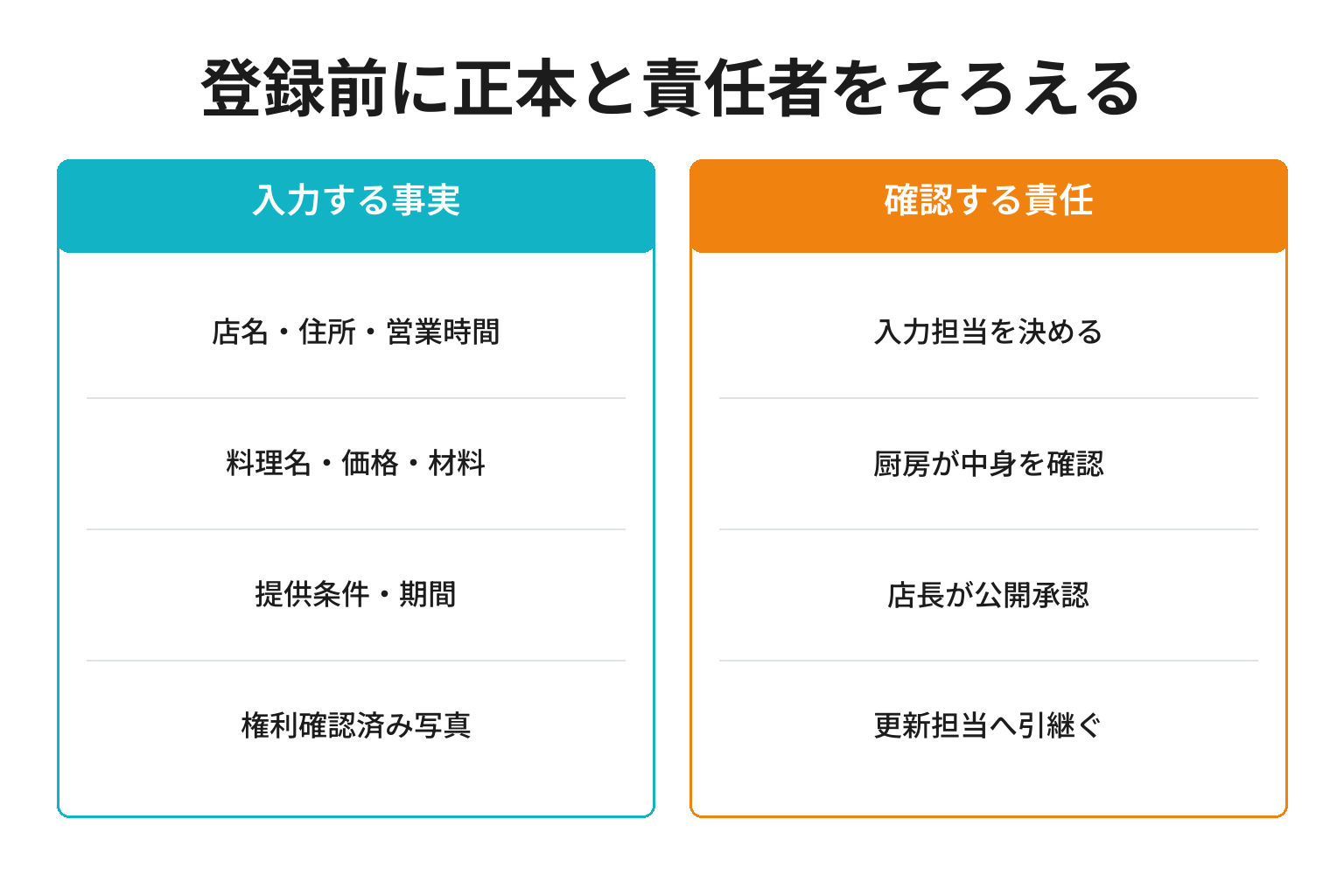 和歌山の飲食店が多言語メニュー登録前に準備する情報