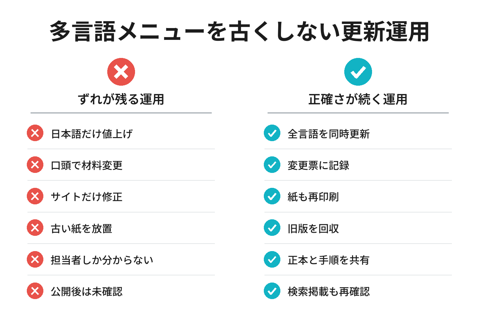 多言語メニューを古くしない更新運用の違い