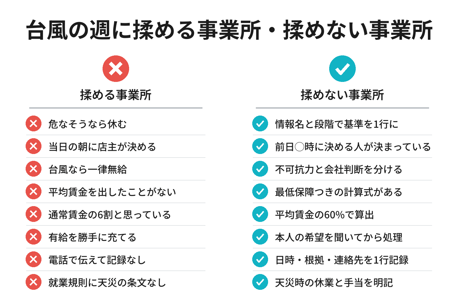台風休業の給与と営業判断のチェックリスト図解