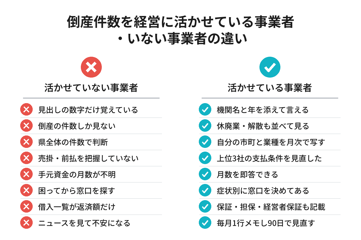 和歌山の倒産件数を経営判断に使えているかを確認する8項目のチェックリスト図解
