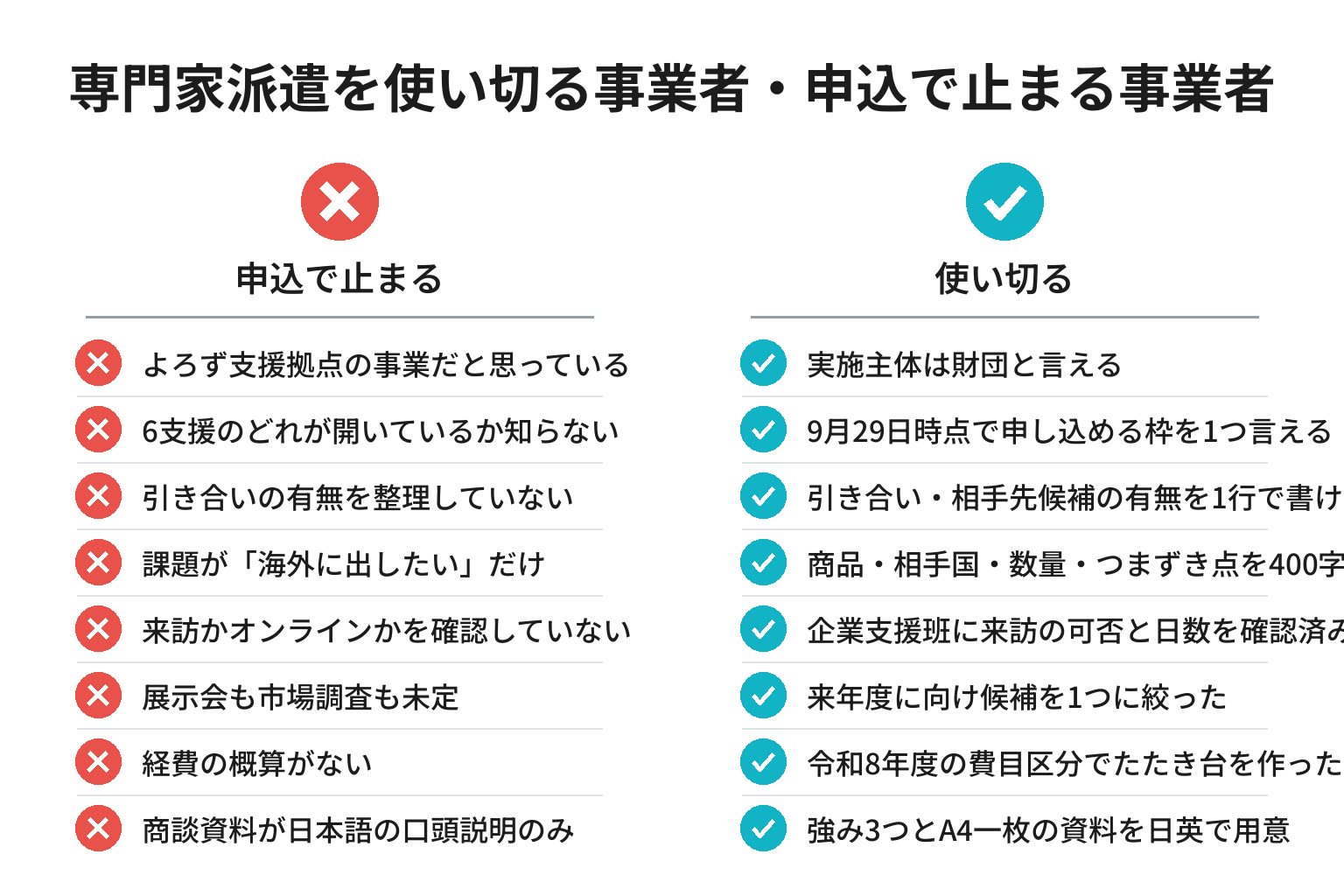 海外取引拡大推進プロジェクトを使い切る事業者の準備状況を8項目で対比したチェックリスト図解