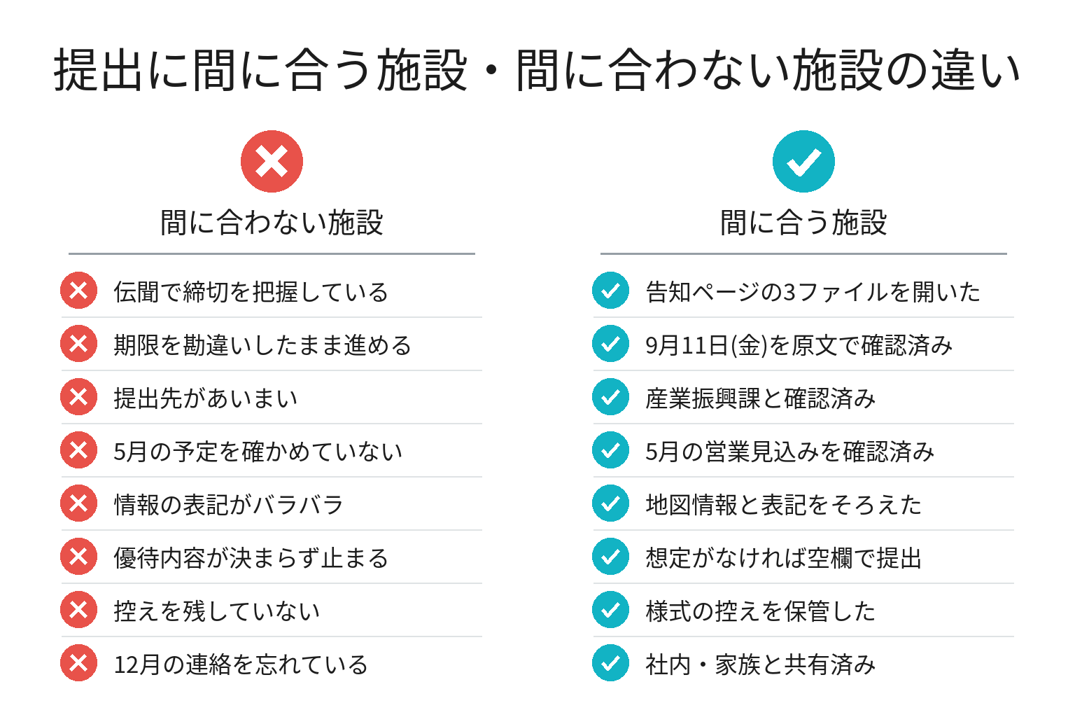 優待参画の提出前チェックリスト図解