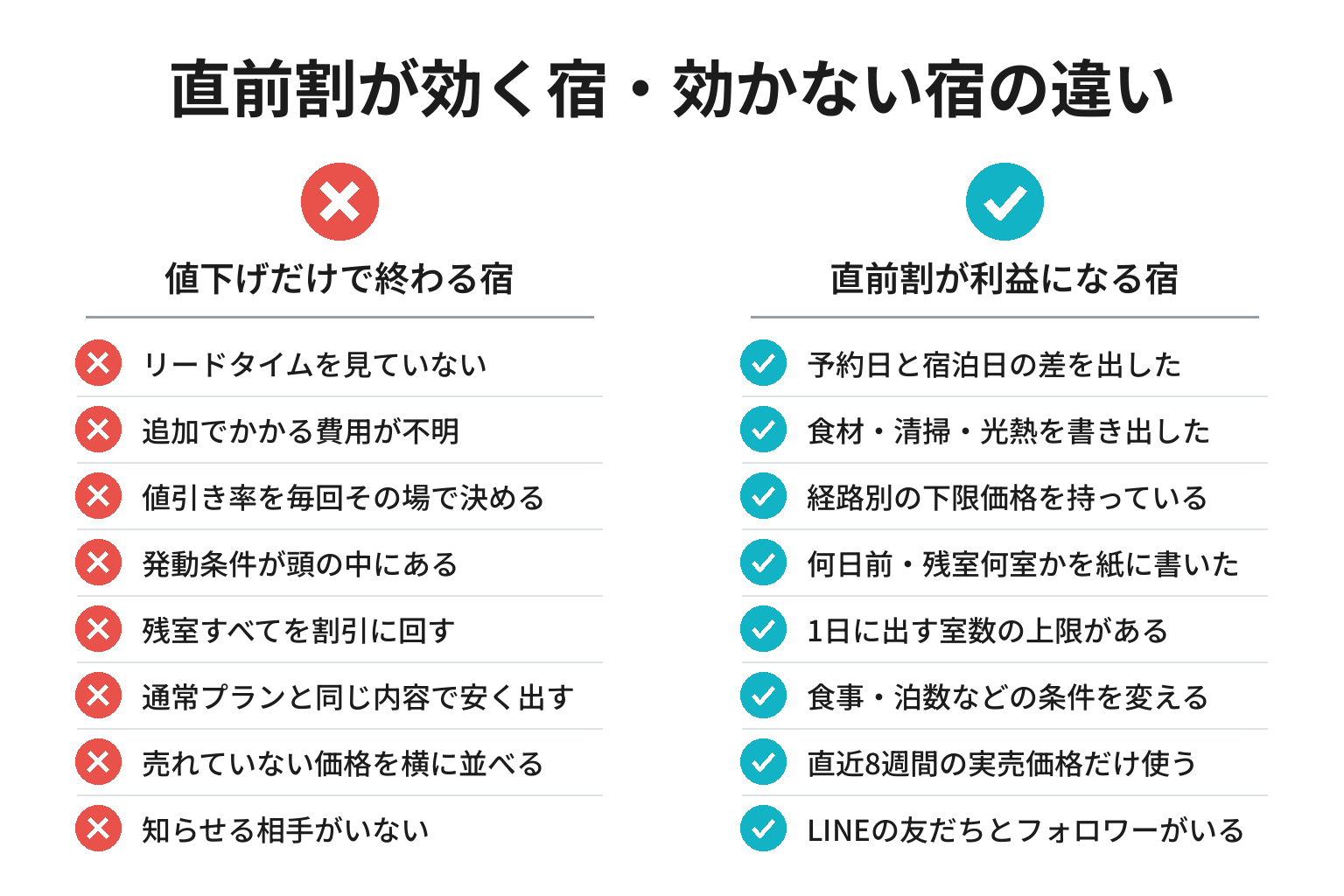 直前割が効く宿・効かない宿の違いのチェックリスト図解