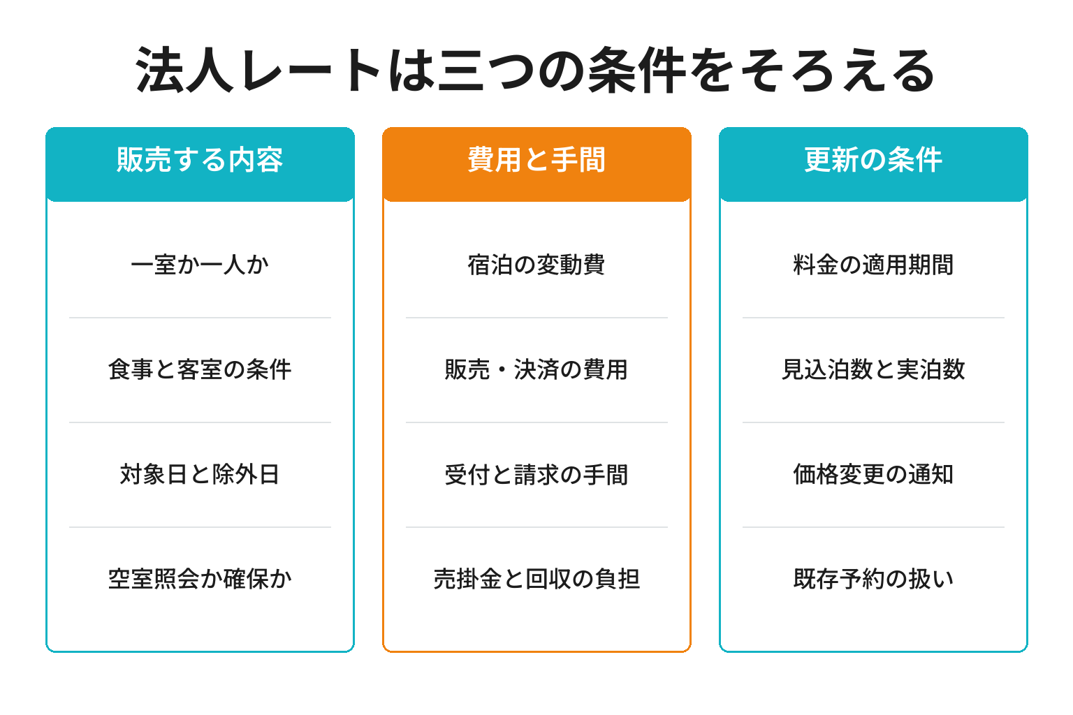 法人レートの提供条件と費用と更新条件を確認する三つの視点