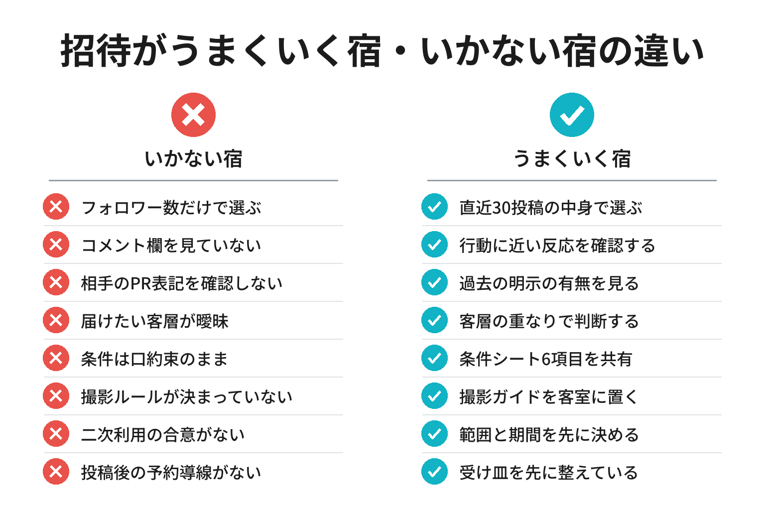 インフルエンサー招待がうまくいく宿・いかない宿の違いのチェックリスト図解