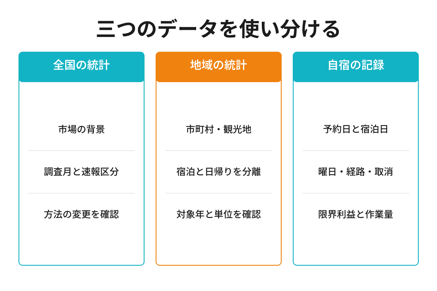 宿の閑散期を判断する三種類のデータと用途