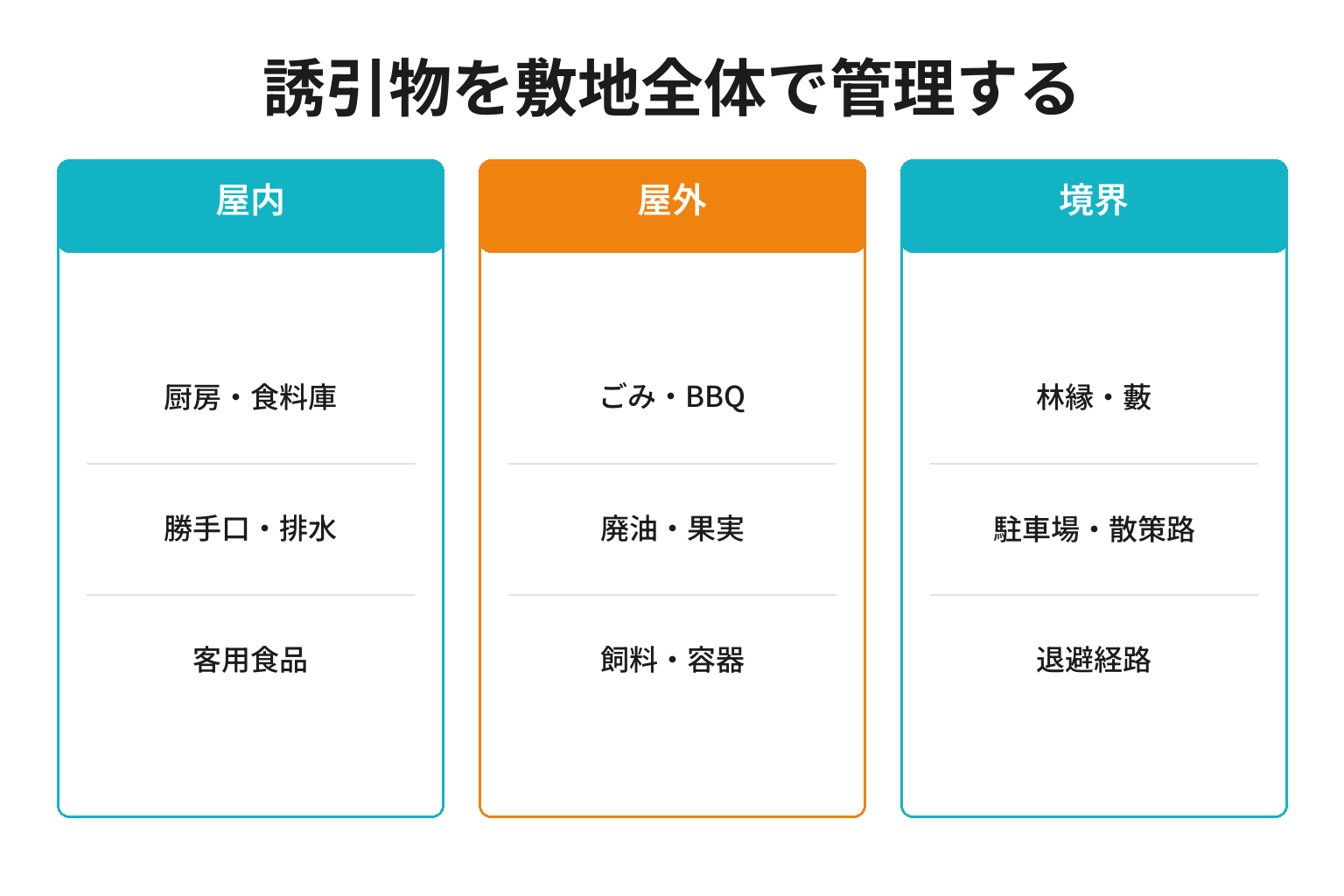 宿泊施設の誘引物を敷地全体で管理する図