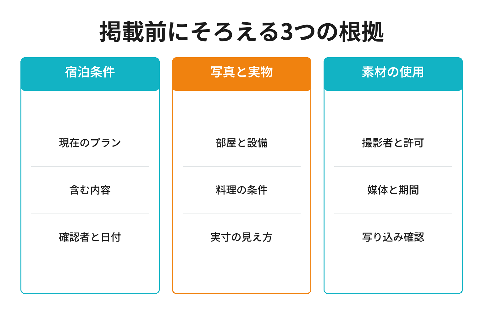 宿泊条件の確認、写真と実物の一致、写真や素材の使用範囲を記録する
