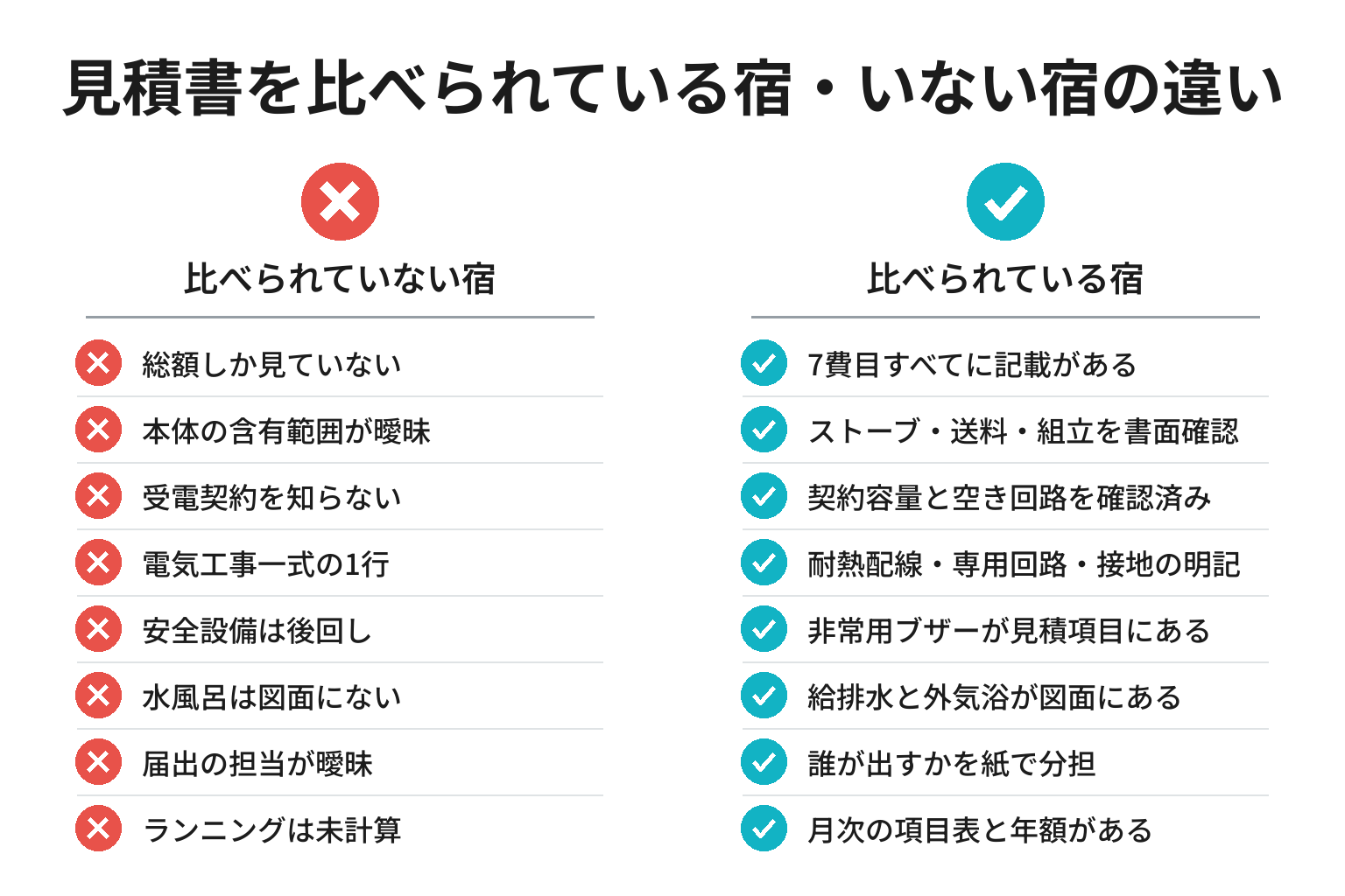 サウナの見積書チェックリストの比較図解