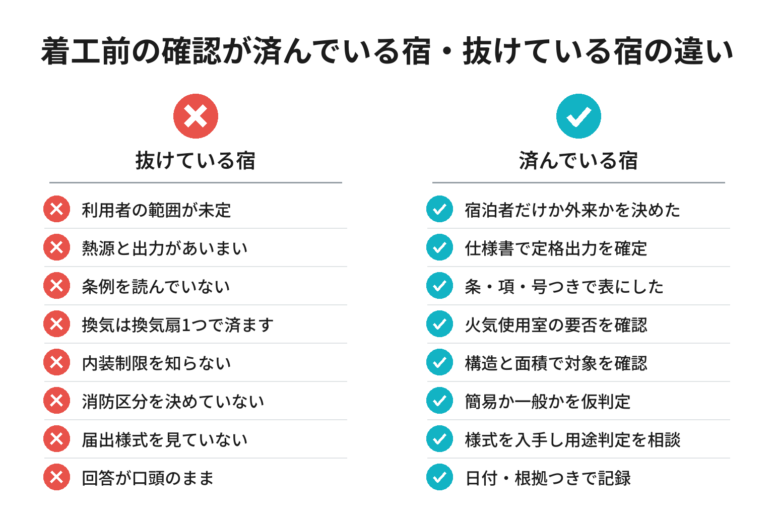 サウナ着工前の確認が済んでいる宿・抜けている宿の違いのチェックリスト図解