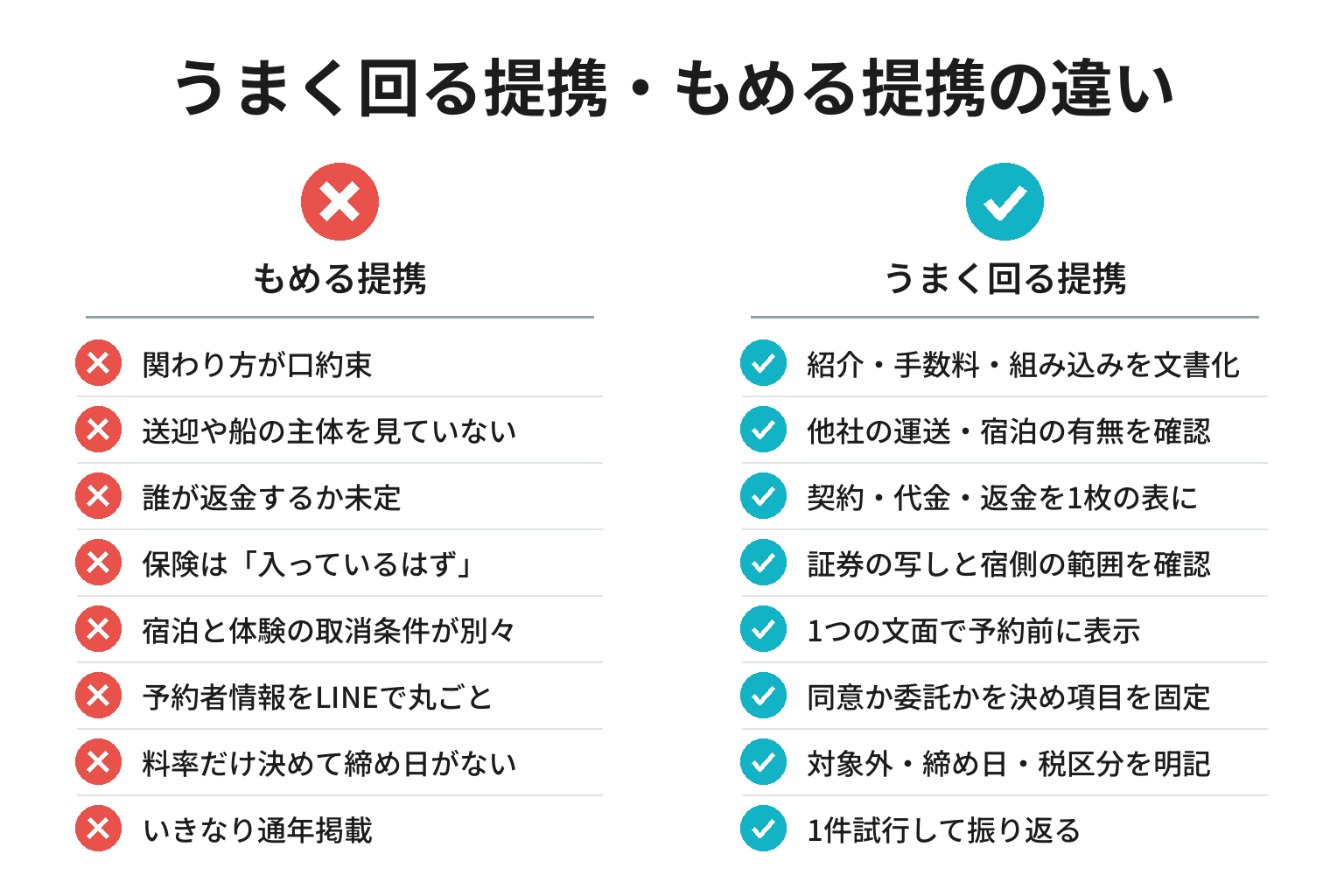 うまく回る提携・もめる提携の違いのチェックリスト図解