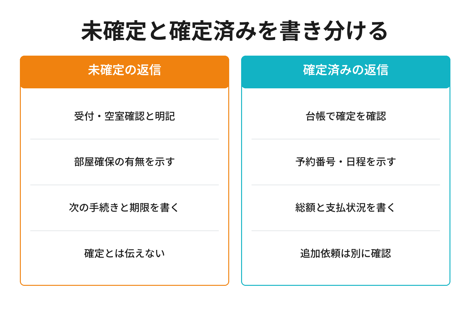 未確定と確定済みで異なる予約メールの書き方