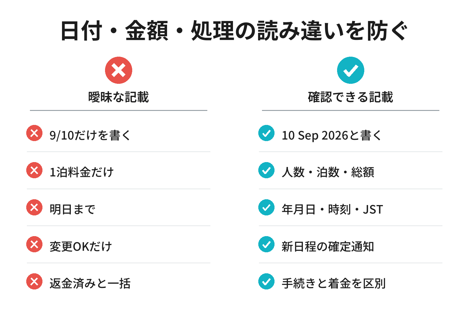 予約メールで日付や金額の読み違いを防ぐ5つの書き換え