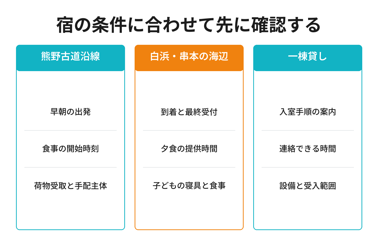 和歌山の小さな宿が予約メールで先に確かめる条件