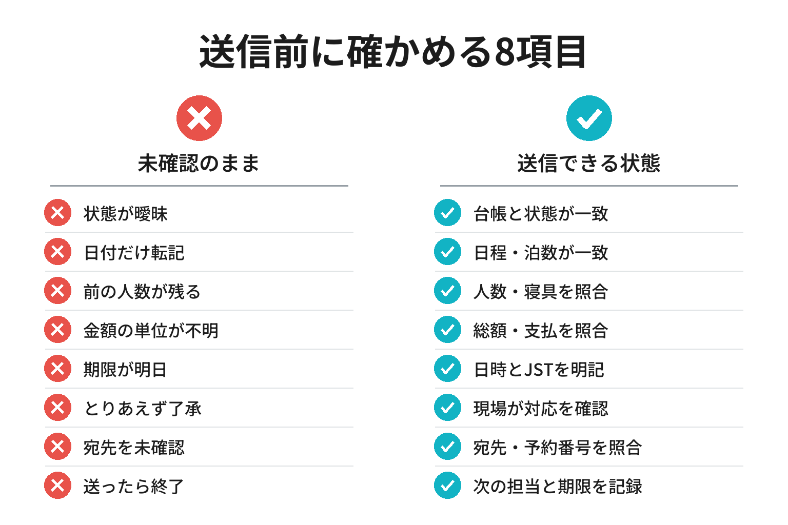 英語の宿泊予約メールを送る前の8項目チェック