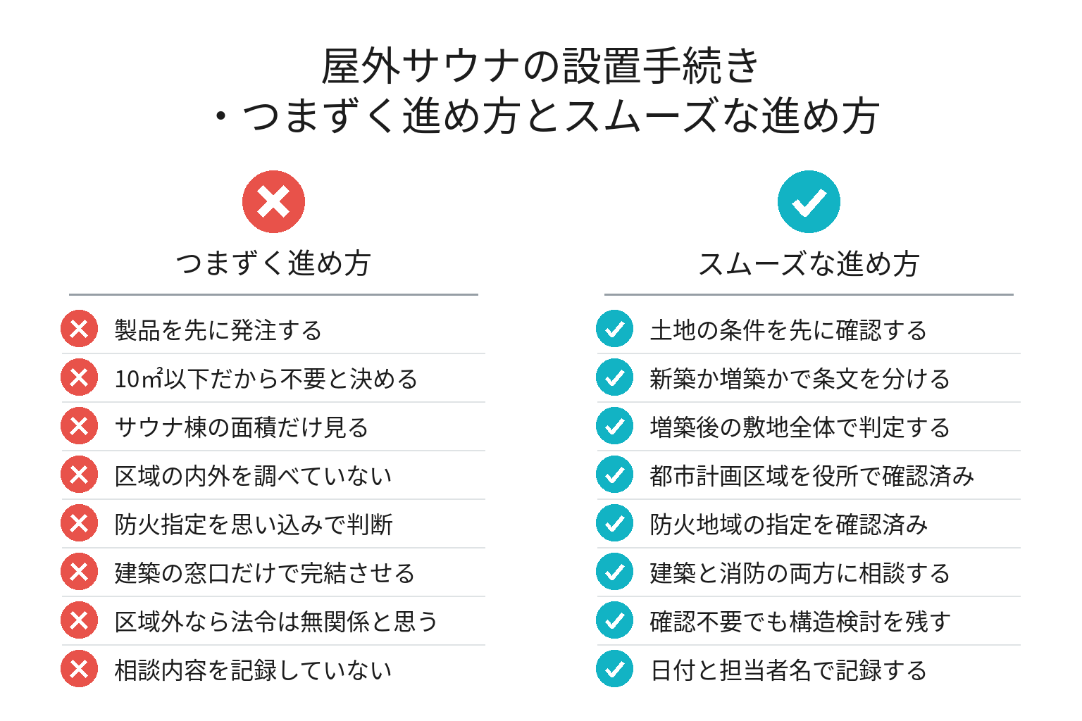 屋外サウナの設置手続きでつまずく進め方とスムーズな進め方のチェックリスト図解