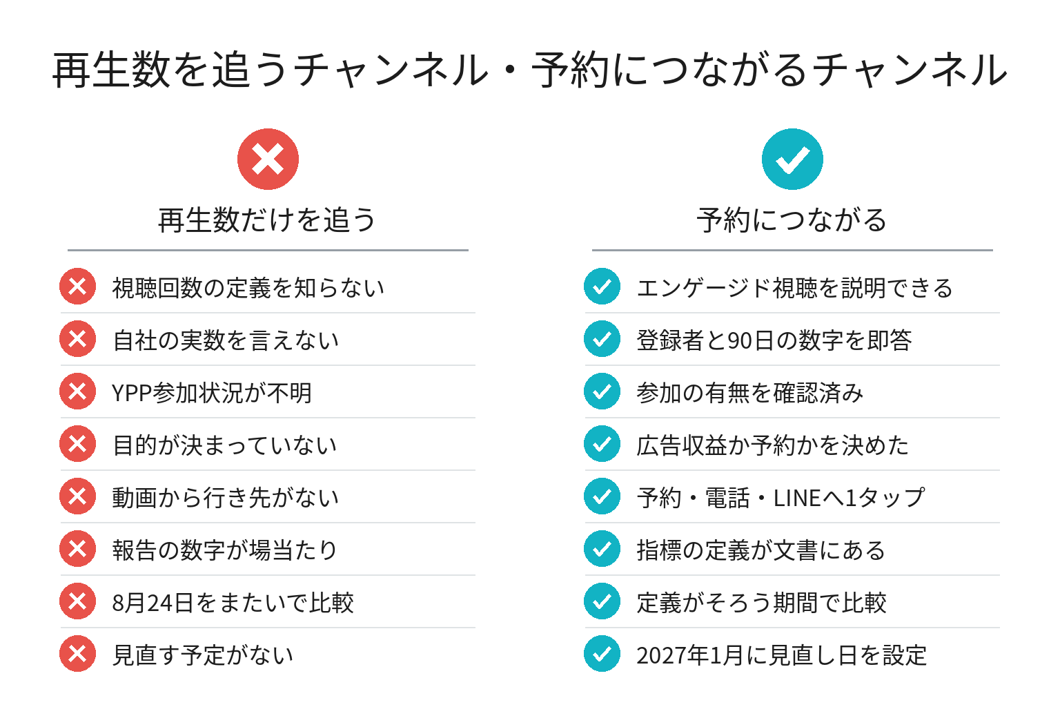 YouTube運用の見直しチェックリスト8項目の図解