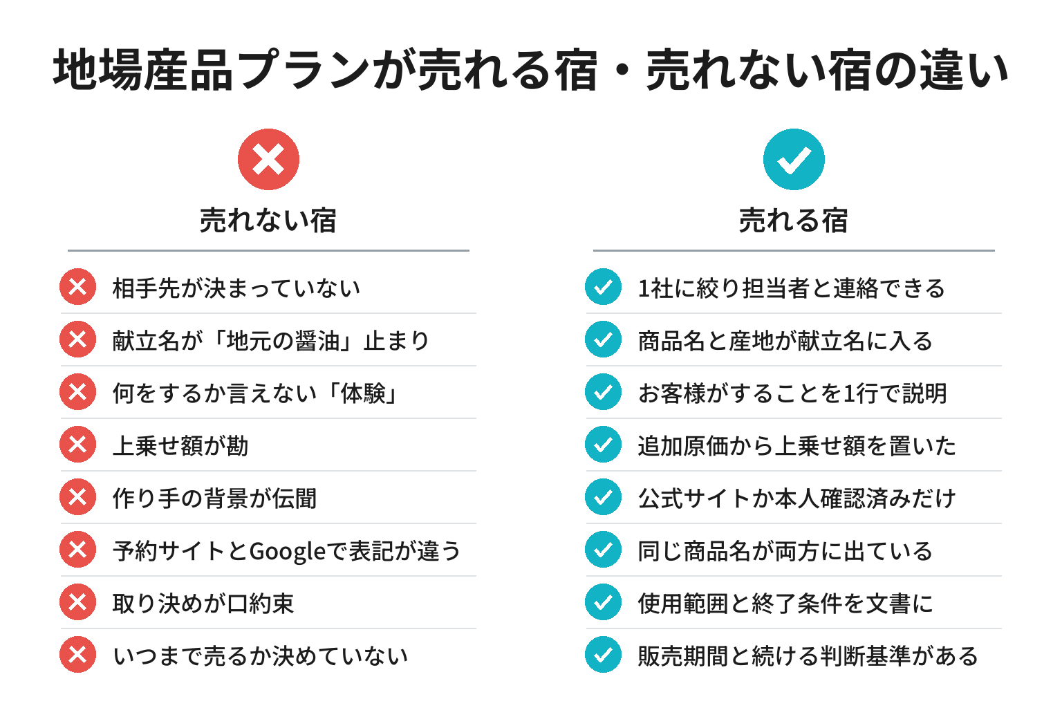 地場産品プランが売れる宿・売れない宿の違いのチェックリスト図解