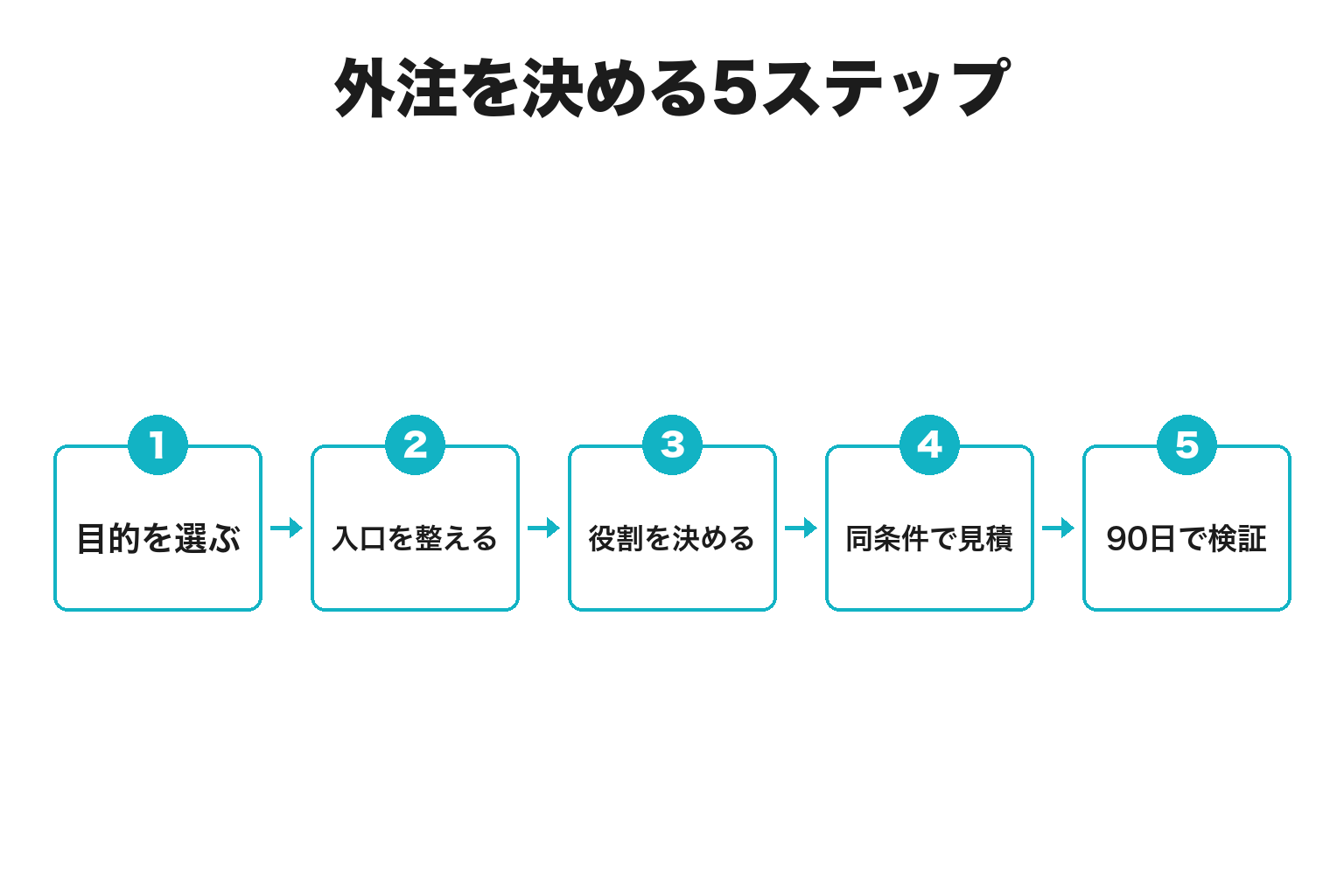 湯浅町のSNS運用を目的から契約まで決める5ステップ