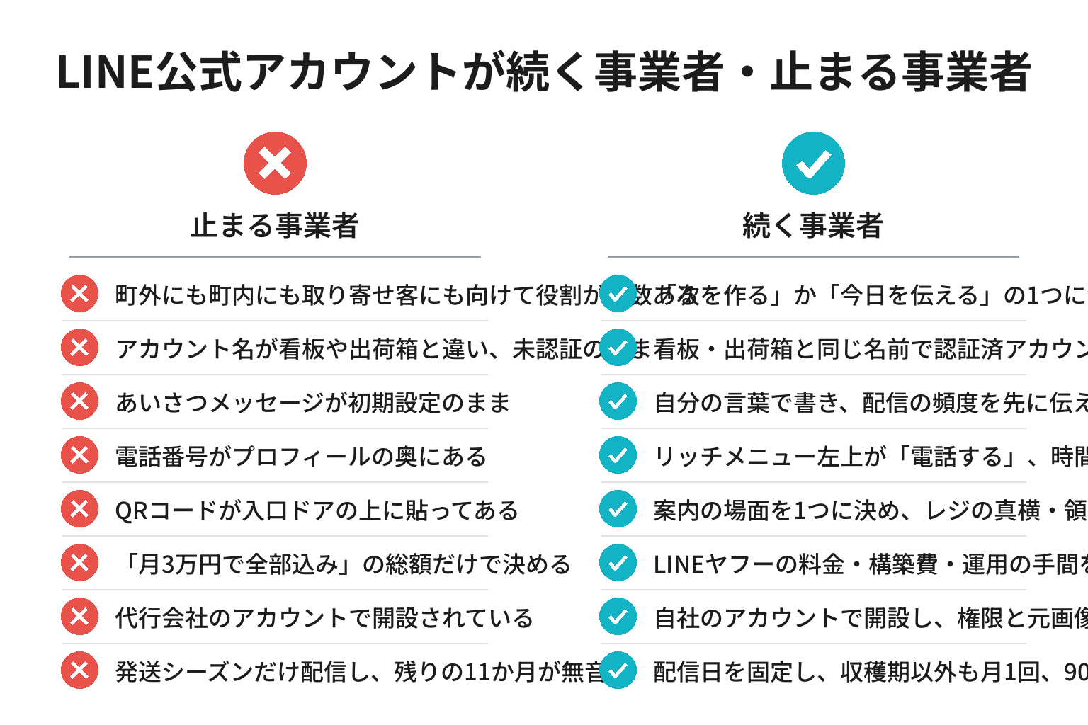 LINE公式アカウントが続く事業者・止まる事業者の違いのチェックリスト図解